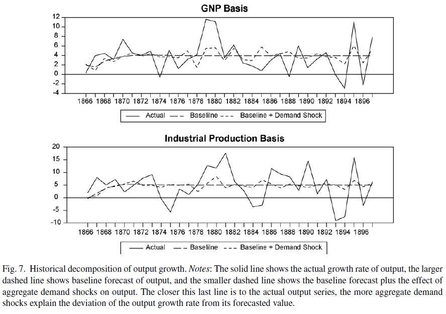 The postbellum deflation and its lessons for today (Beckworth 2007) Figure 7