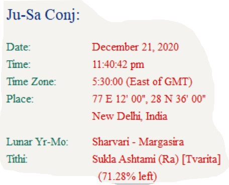 Date and time showing the Great Conjunction of Saturn and Jupiter on 21st December 2020