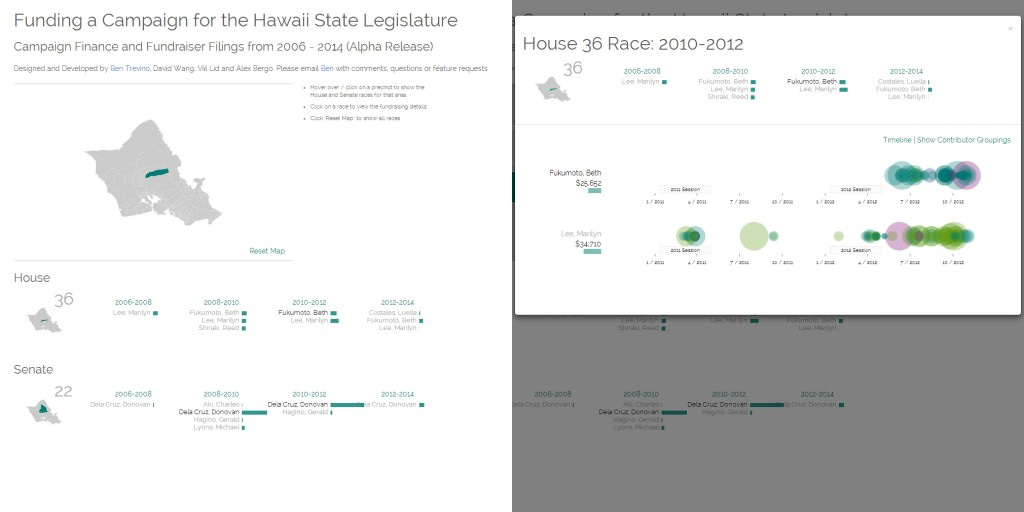 Funding a Campaign for the Hawaii State Legislature