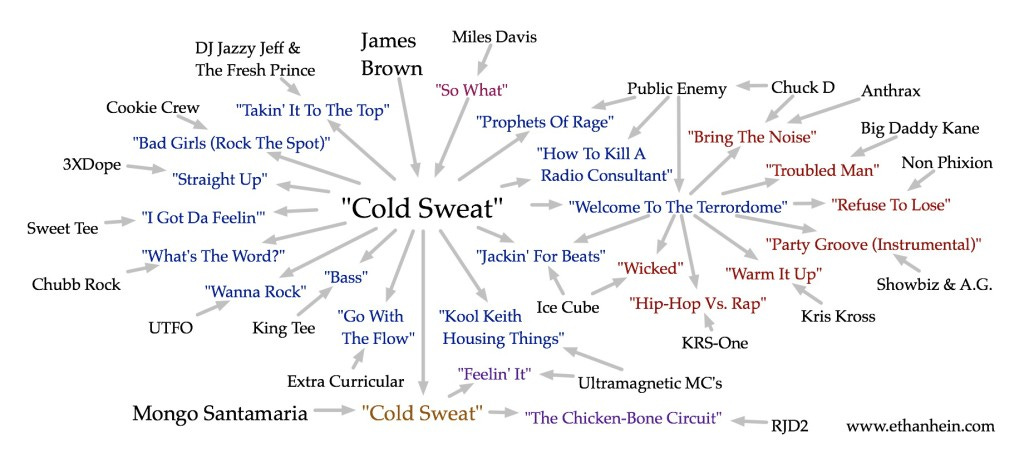"Cold Sweat" sample map