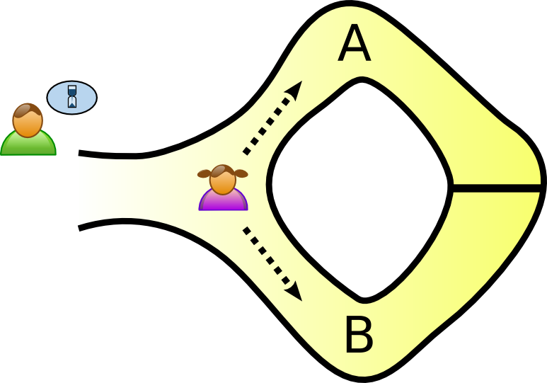 Zero-knowledge proof - Wikipedia