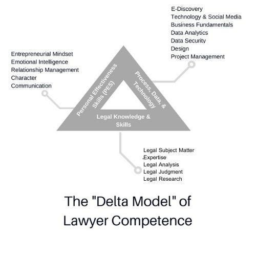 Delta Model v.1