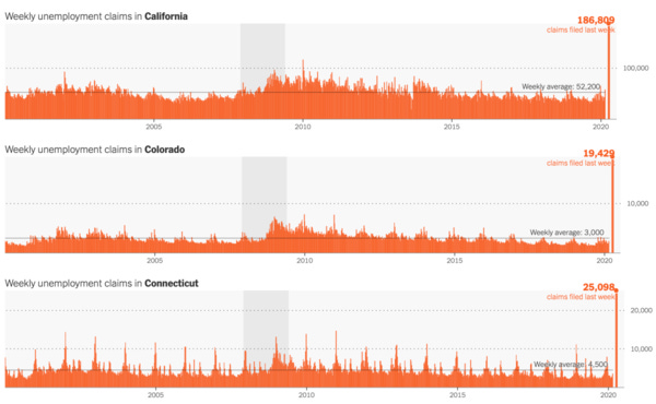 Unemployment Spike | FlowingData