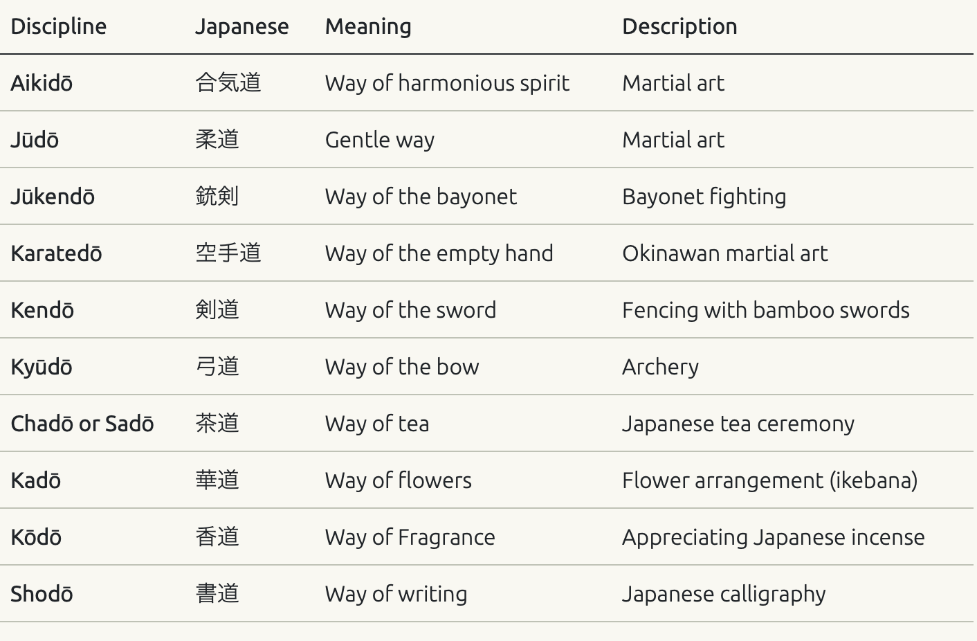List of traditional Japanese arts
