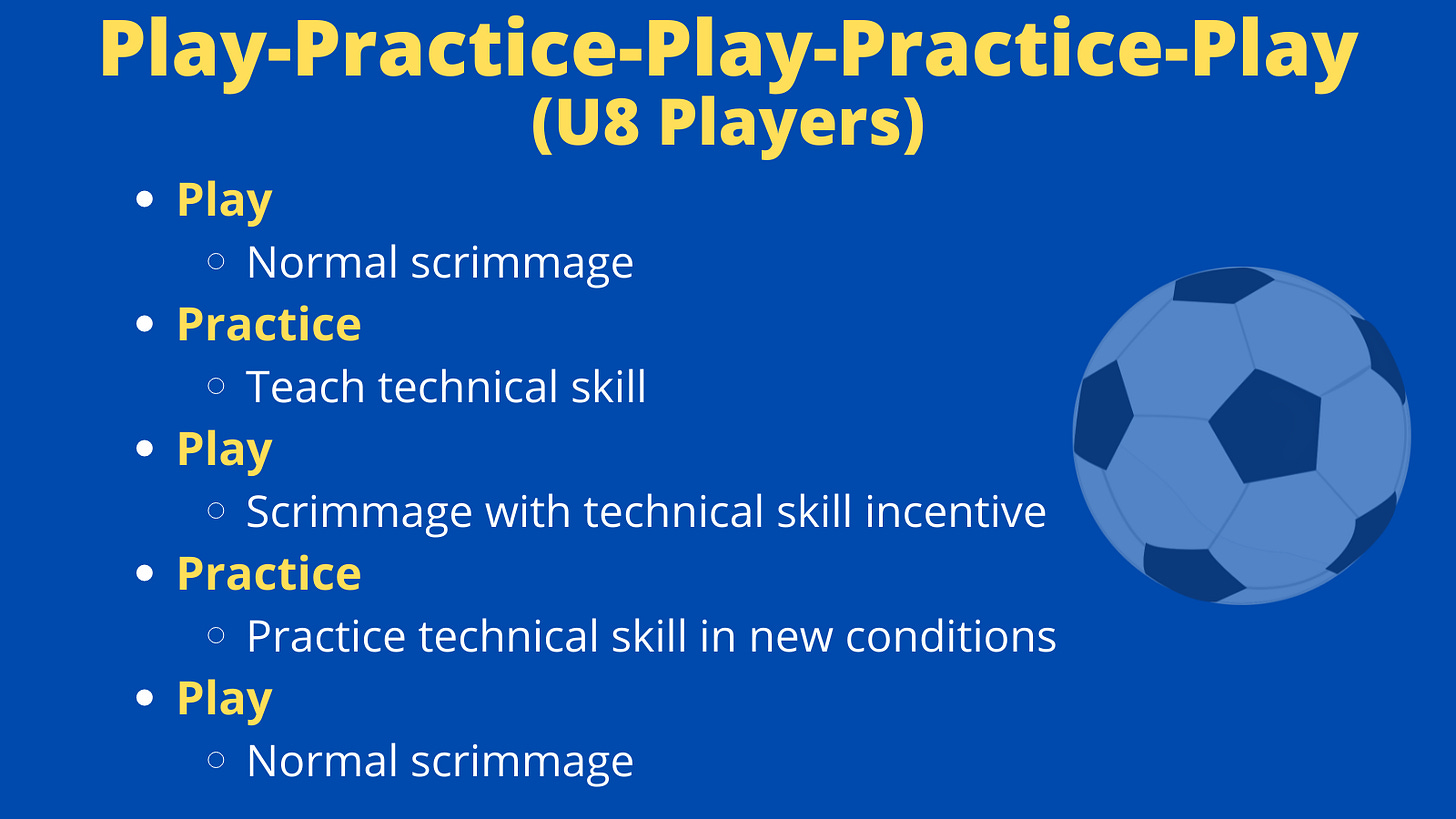 Play-Practice-Play-Practice-Play general layout