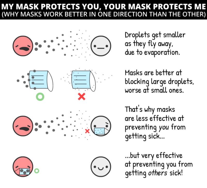 File:Face Masks one directional infograph ncase.png - Wikimedia Commons