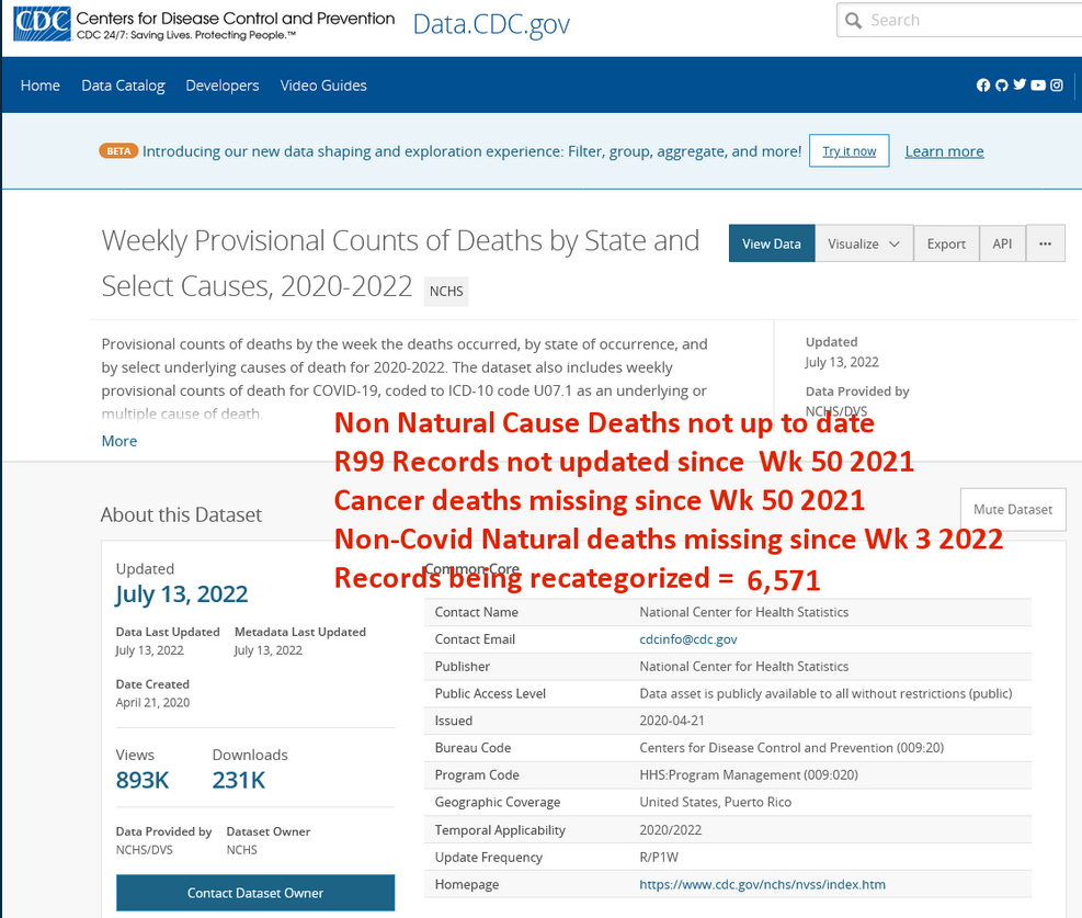 Why Is The CDC Hiding Excess Death Data? Https%3A%2F%2Fbucketeer-e05bbc84-baa3-437e-9518-adb32be77984.s3.amazonaws.com%2Fpublic%2Fimages%2F37099bb8-e580-4a68-8e3d-34061ef1e01d_987x837