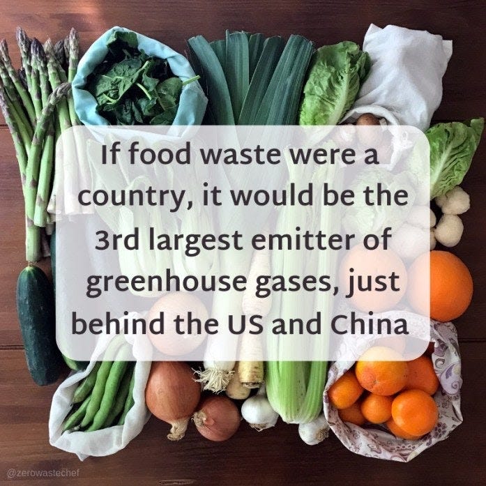 food waste facts