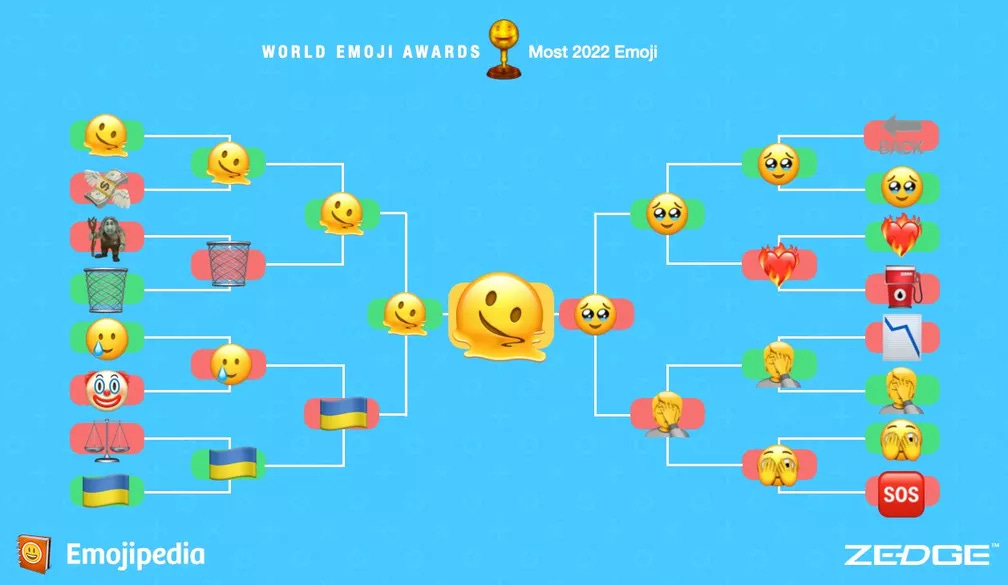 Carinha derretendo venceu enquete de emoji mais representativo de 2022 — Foto: Emoji Awards/Twitter