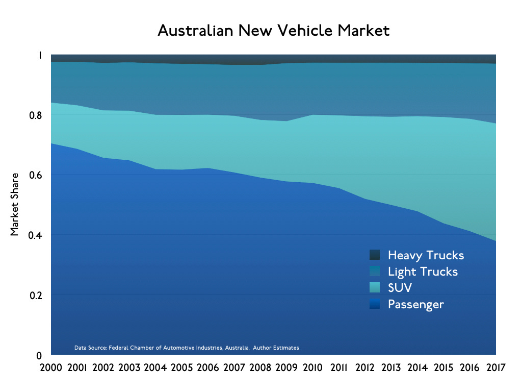 AustralianNewCarMarket.001