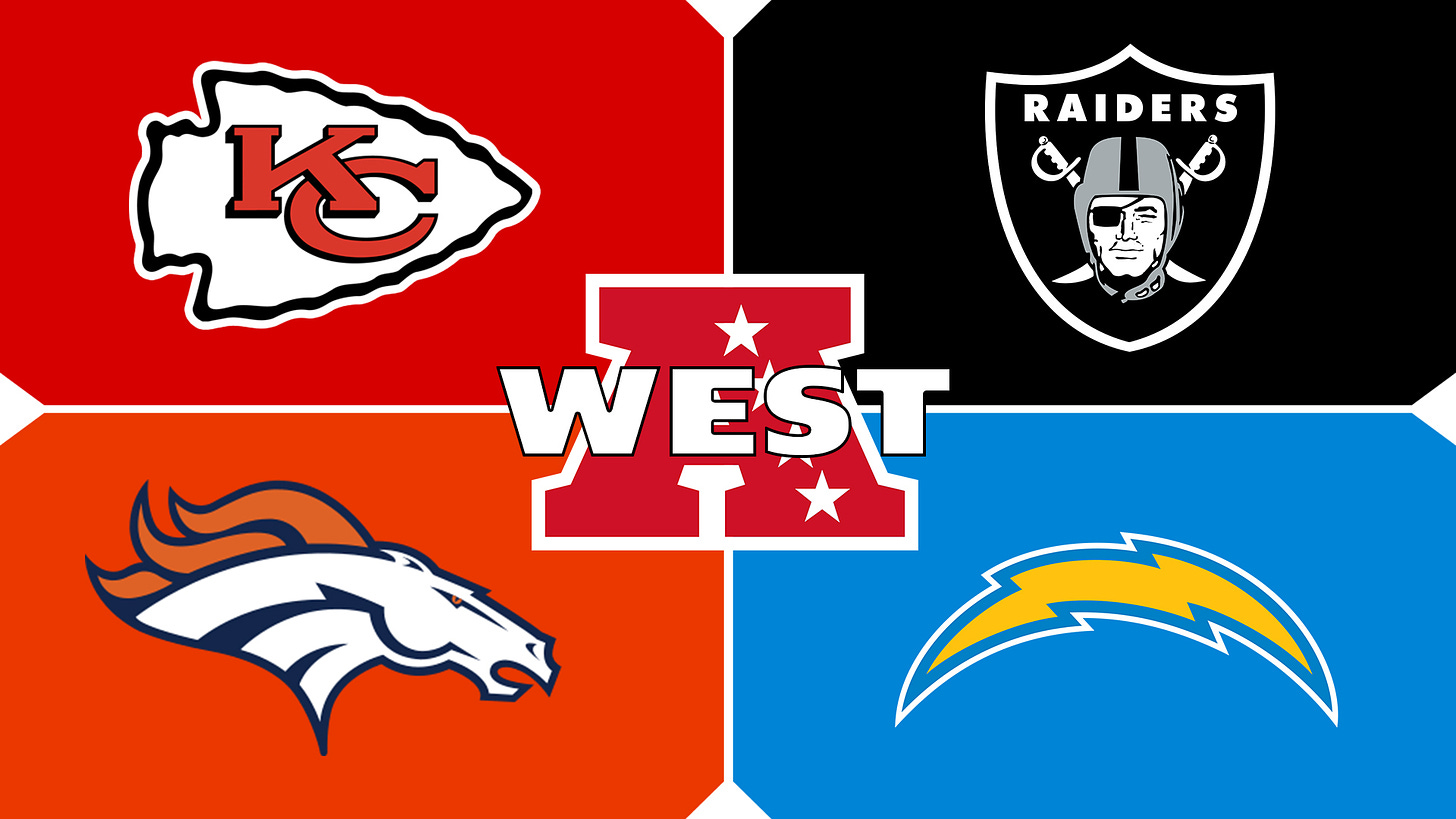2020 AFC West Preview