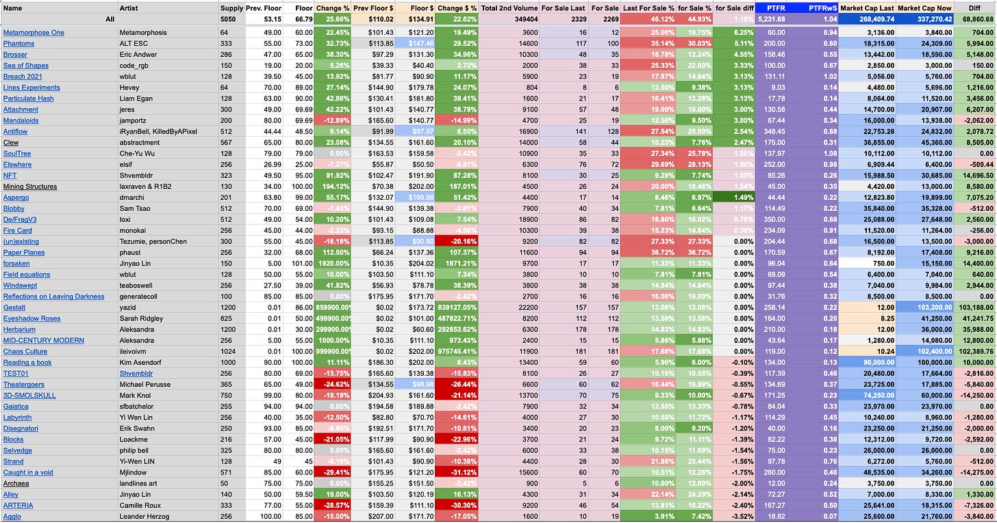 FxHash Market Analysis