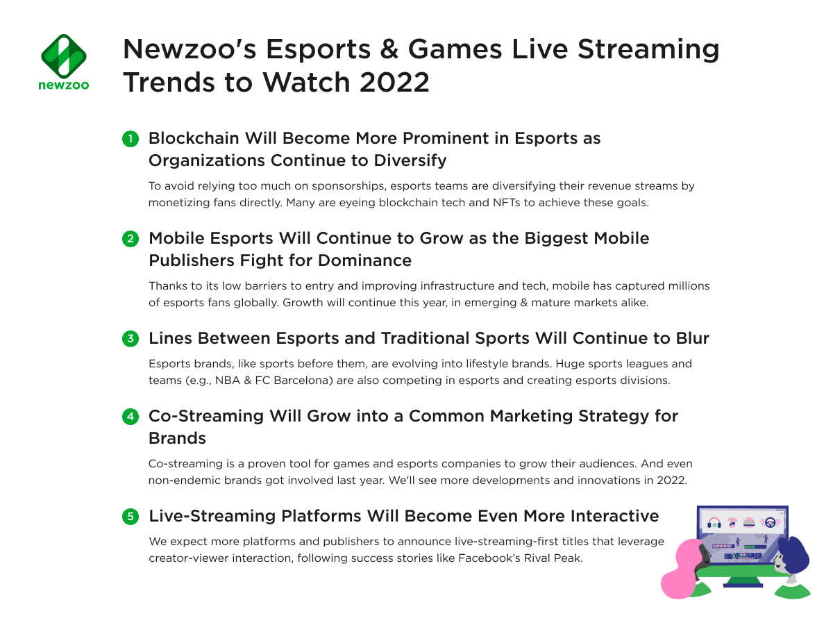 2022 esports and live streaming trends nft blockchain co-streaming sports