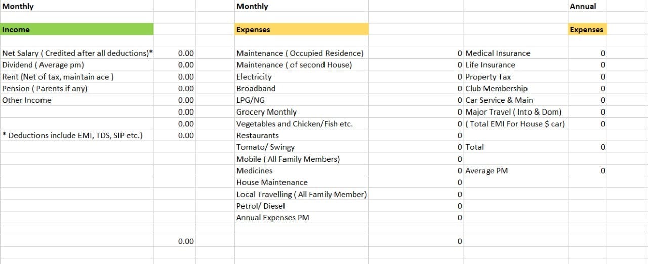 May be an image of text that says 'Monthly Income Monthly deductions)* Expenses Net Salary (Credited after Dividend Average pm) Rent (Net maintain ace) Pension arents any) Other ncome 0.00 0.00 0.00 Annual Maintenance Occupied Residence) Maintenance( second House) Electricity Broadband LPG/NG Monthly Chicken/Fish etc. Deductions include Expenses TDS, SIP etc.) 0.00 0 Medical Insurance Insurance Property Club Membership Service Main Major Travel Dom) For House car) Tomato/ Swingy Mobile Family Members) Medicines House Maintenance Local ravelling All Family Member) Petrol/ Diesel Annual Expenses Total 0 Average PM 0.00 0'