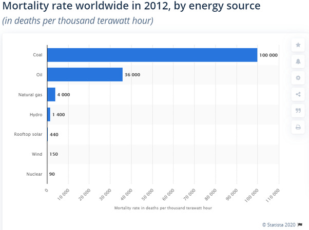 What is the safest source of energy? - Quora