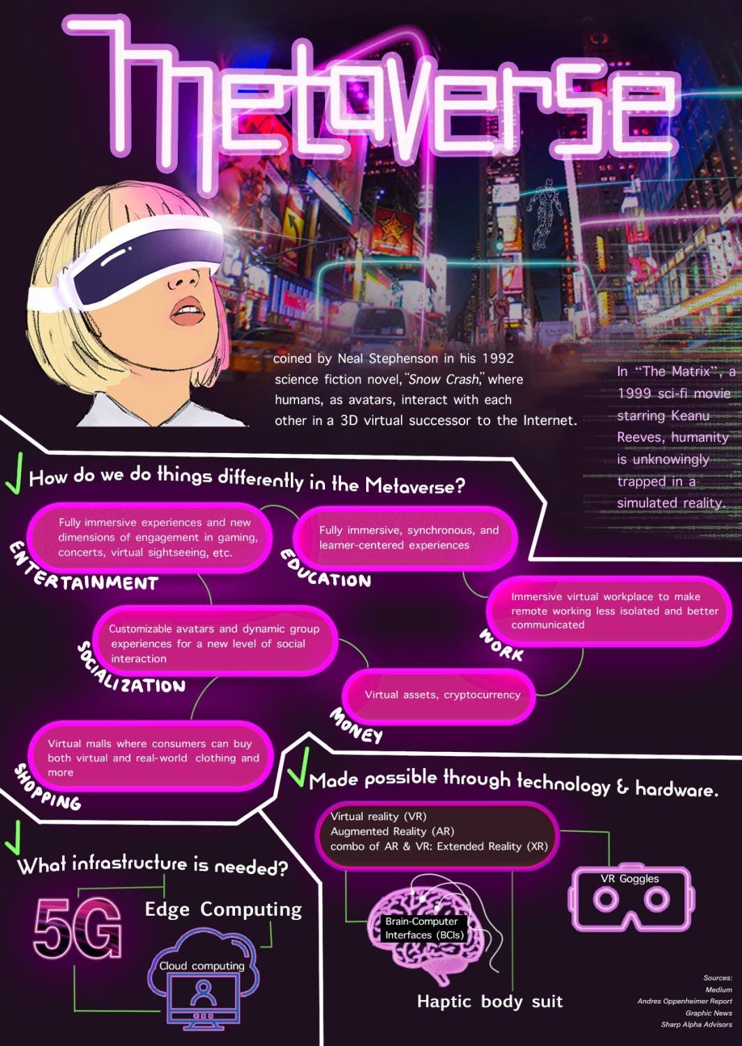 INFOGRAPHIC] Into the Metaverse – THE MUSE