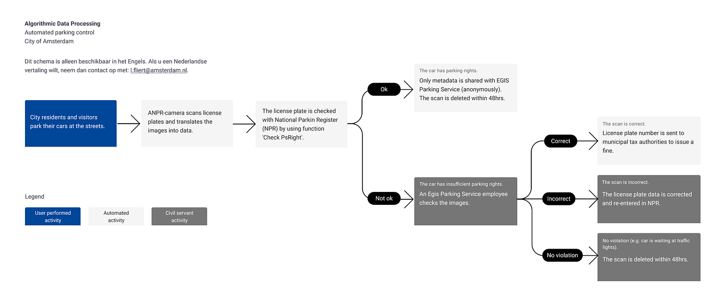 Automated parking control architecture image