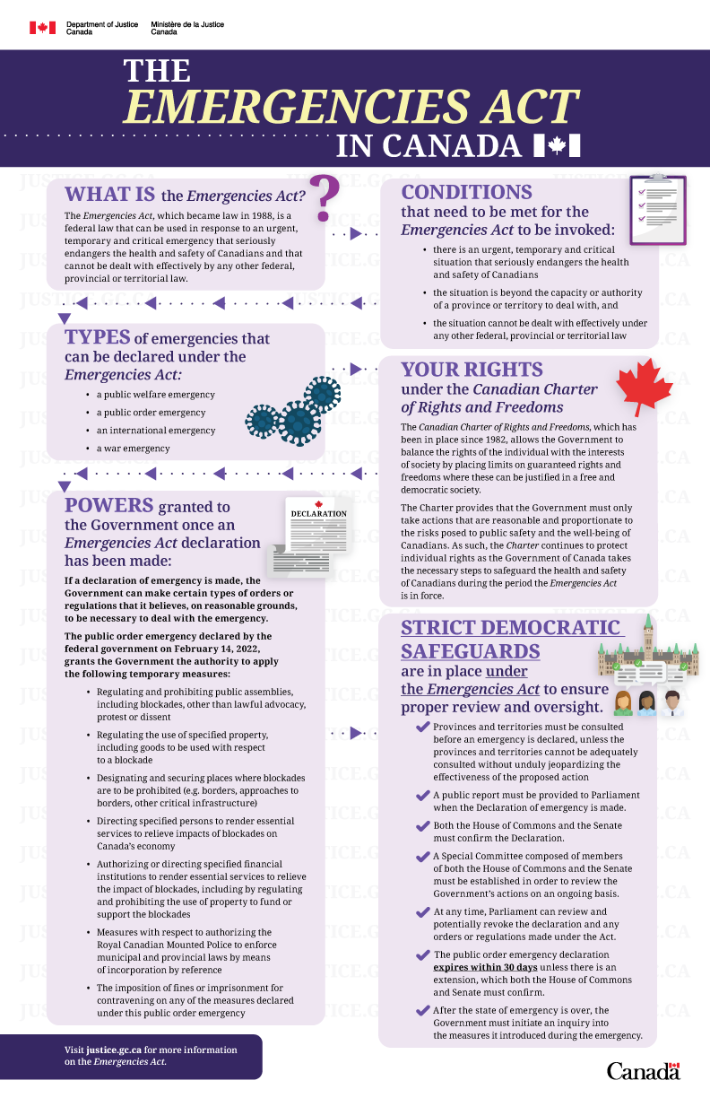Image of Infographic: The Emergencies Act in Canada