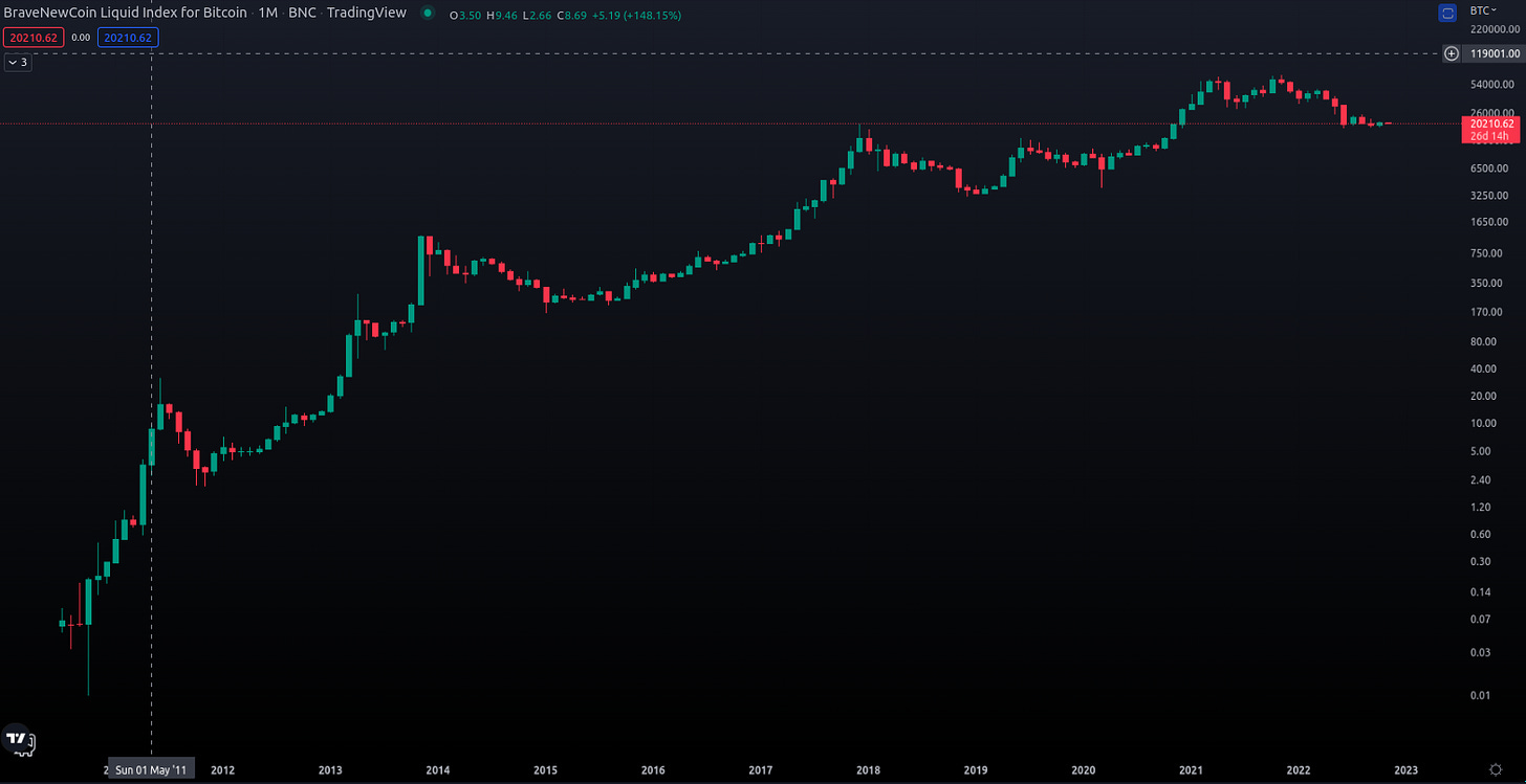 Is Bitcoin a reliable hedge against inflation? How does inflation impact the value of traditional currencies? What are the advantages and risks of investing in Bitcoin as an inflation hedge? What is the relationship between money supply and inflation? How do central banks influence inflation through monetary policies? Is Bitcoin's limited supply a factor in its potential as an inflation hedge? What are the historical trends and performance of Bitcoin in relation to inflation? How does Bitcoin compare to other traditional inflation hedge investments like gold and real estate? What are the factors to consider when managing the risks associated with Bitcoin as an inflation hedge? Can Bitcoin be a suitable long-term investment option for preserving wealth?