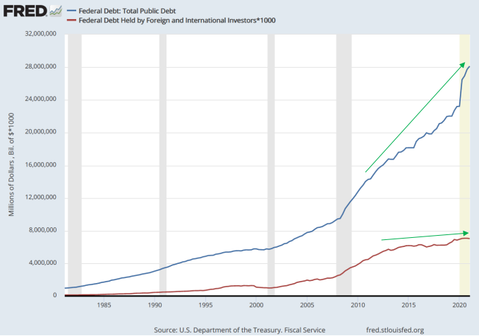 Chart, line chart

Description automatically generated