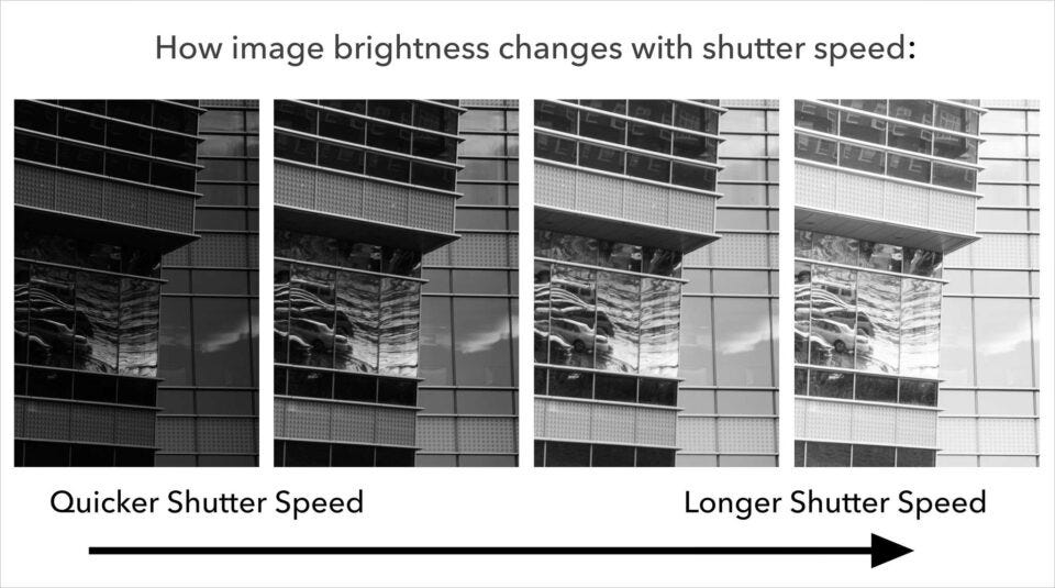 Shutter-speed-and-exposure-brightness