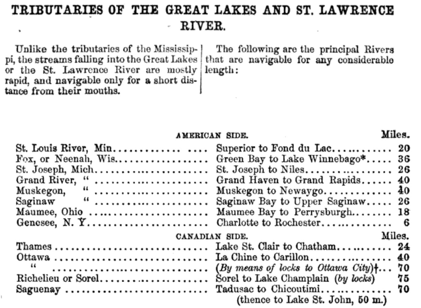 Page from an old book listing tributaries of the Great Lakes and St. Lawrence River