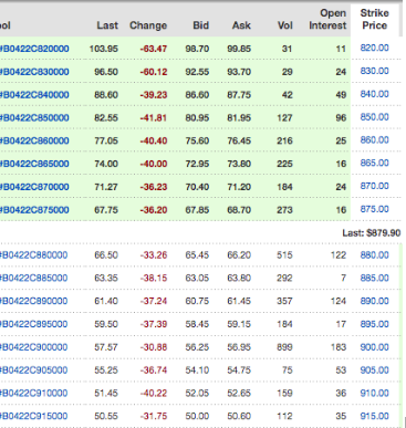 stock shorting
covered call options
short selling