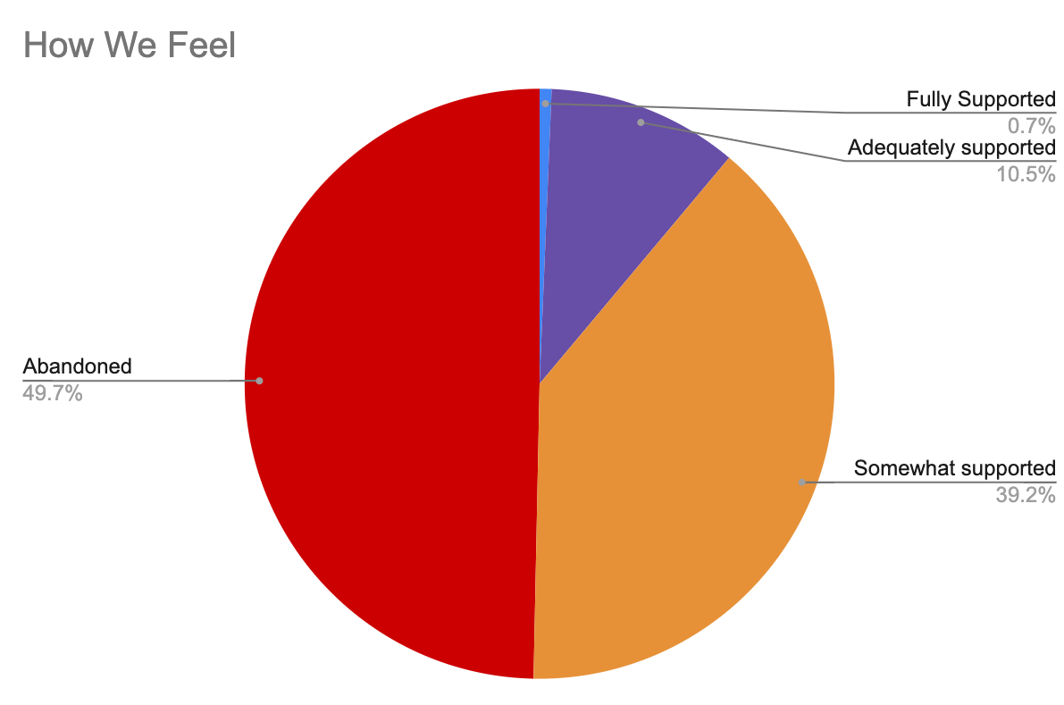Caregiver Feelings Chart