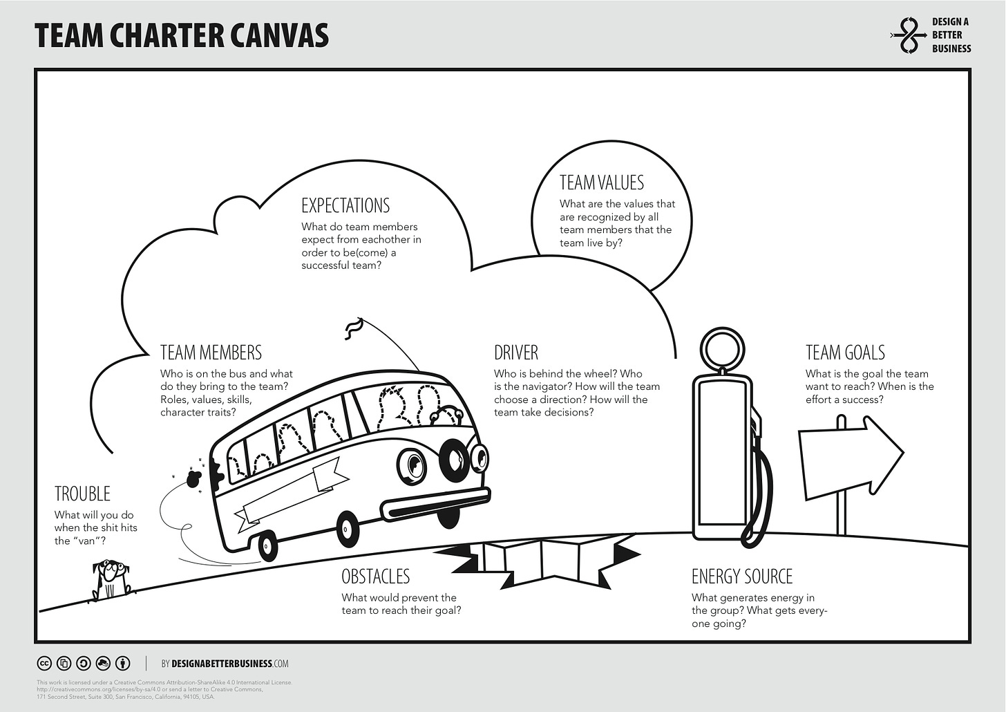 image of team charter canvas