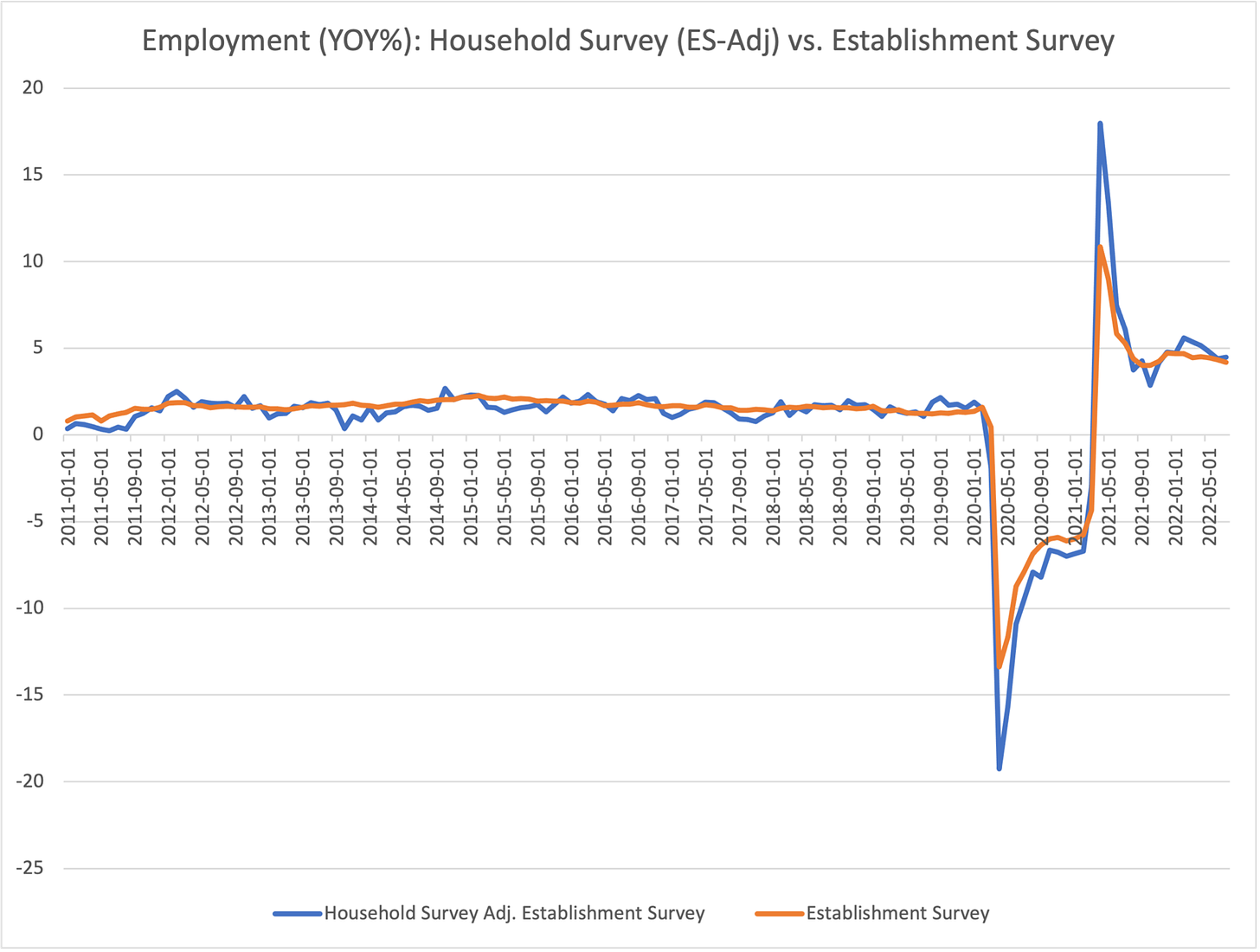 Chart, line chart

Description automatically generated