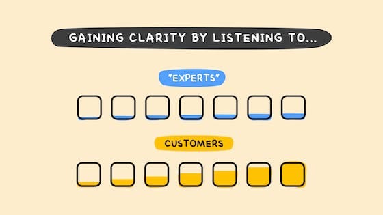 Gaining clarity by listening to customers