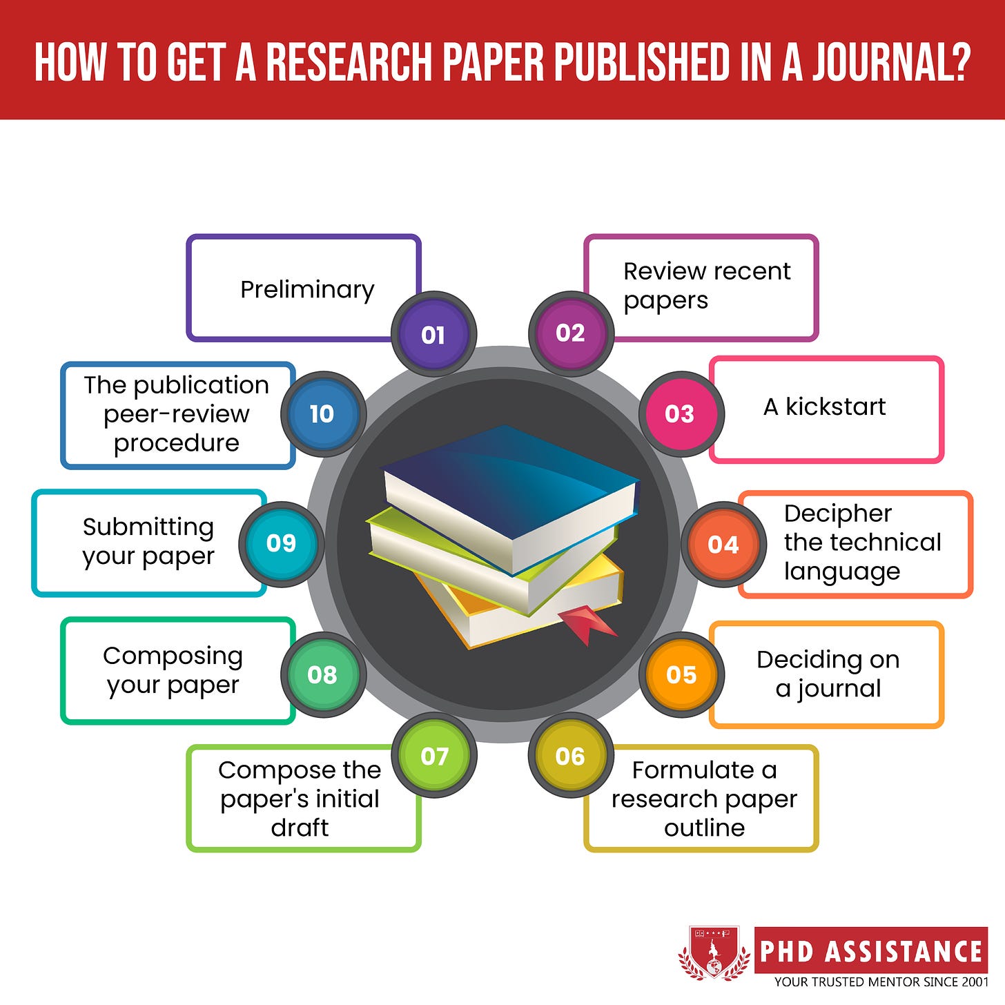 how to get research paper published in
