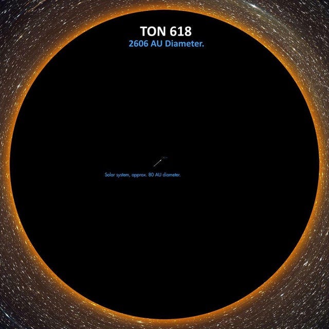 TON 618 » Biggest Black Hole We Know. Size Of The Solar System In The  Middle For Comparison. « 66 Billion Solar Masses » : r/spaceporn