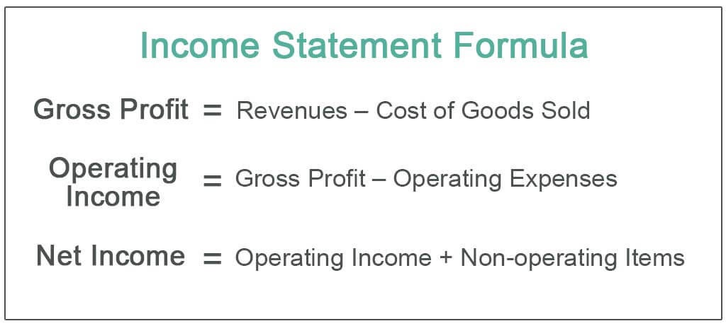 Income Statement Formula | Calculate Income Statement Items (Example)