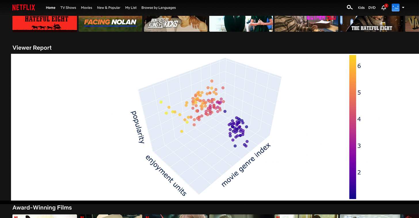 A goofy 3d scatter plot in the middle of the netflix browser window.