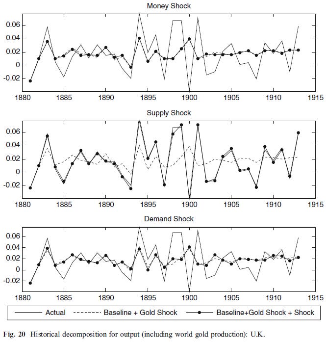 Deflation, Productivity Shocks and Gold - Evidence from the 1880-1914 Period (Bordo 2010) Figure 20