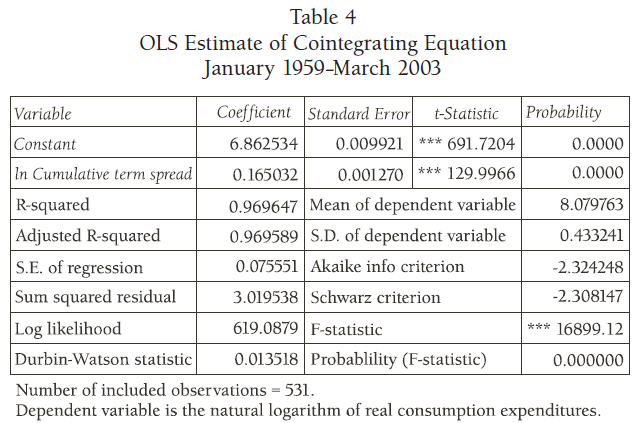 an-empirical-examination-of-austrian-business-cycle-theory-table-4
