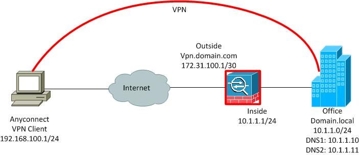 VPN Basics: Site-to-site VPN and Remote-access VPN ~ Sysnet Notes