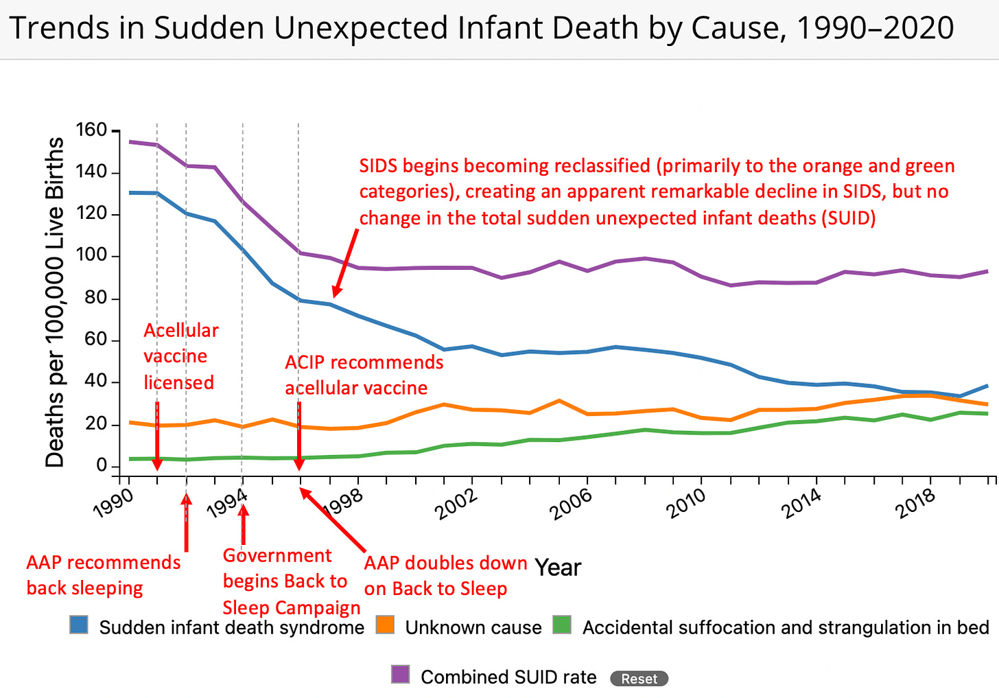 infant deaths
