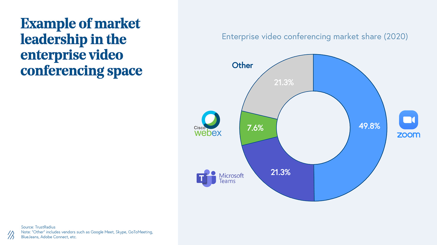 Example of market leadership in the enterprise video conferencing space