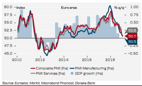 Eurozone PMI.png