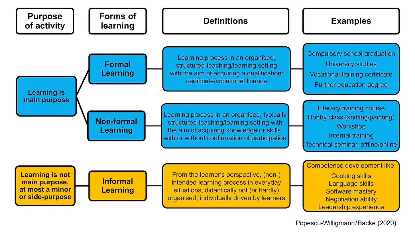 On education, the requirement of lifelong learning and solutions