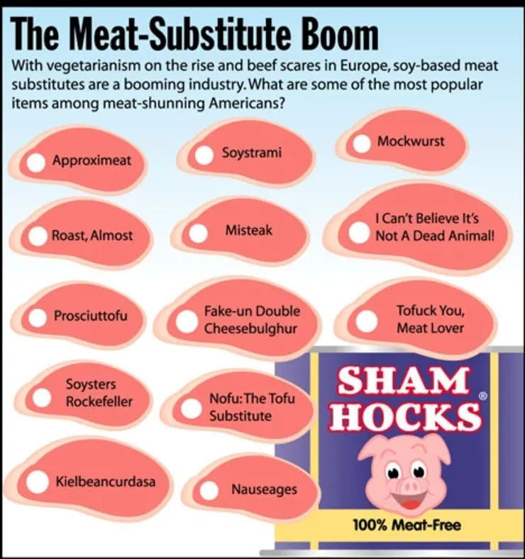 The Meat-Substitute Boom