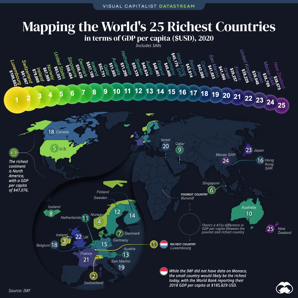 richest countries by gdp per capita