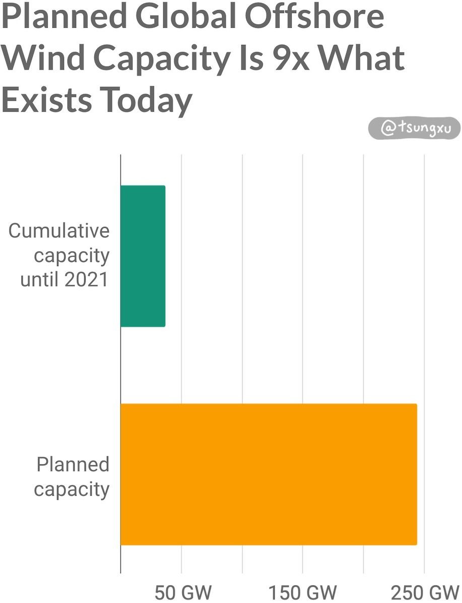 The Clean Energy Transition, A Guide