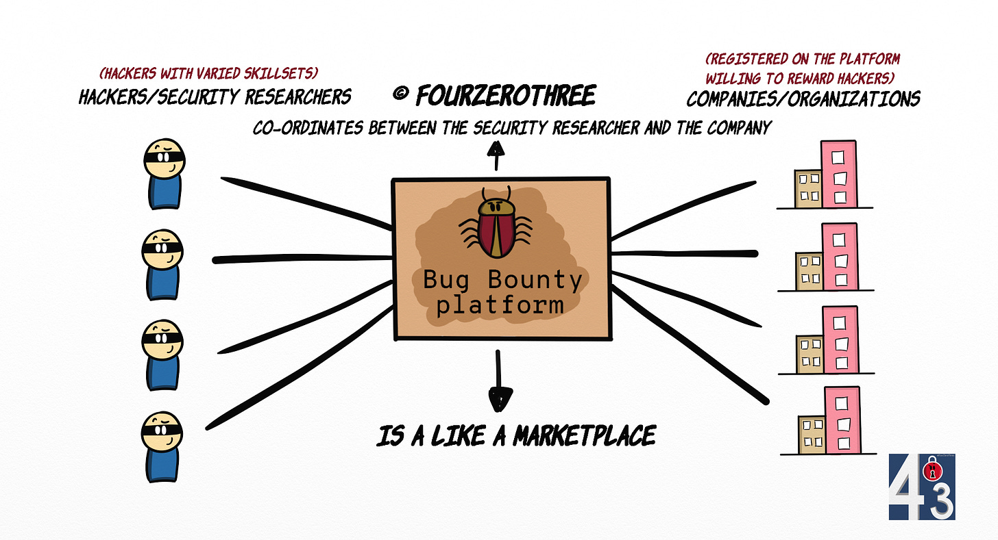 The fascinating World of Bug Bounty hunting - What it is and how you could get your feet wet