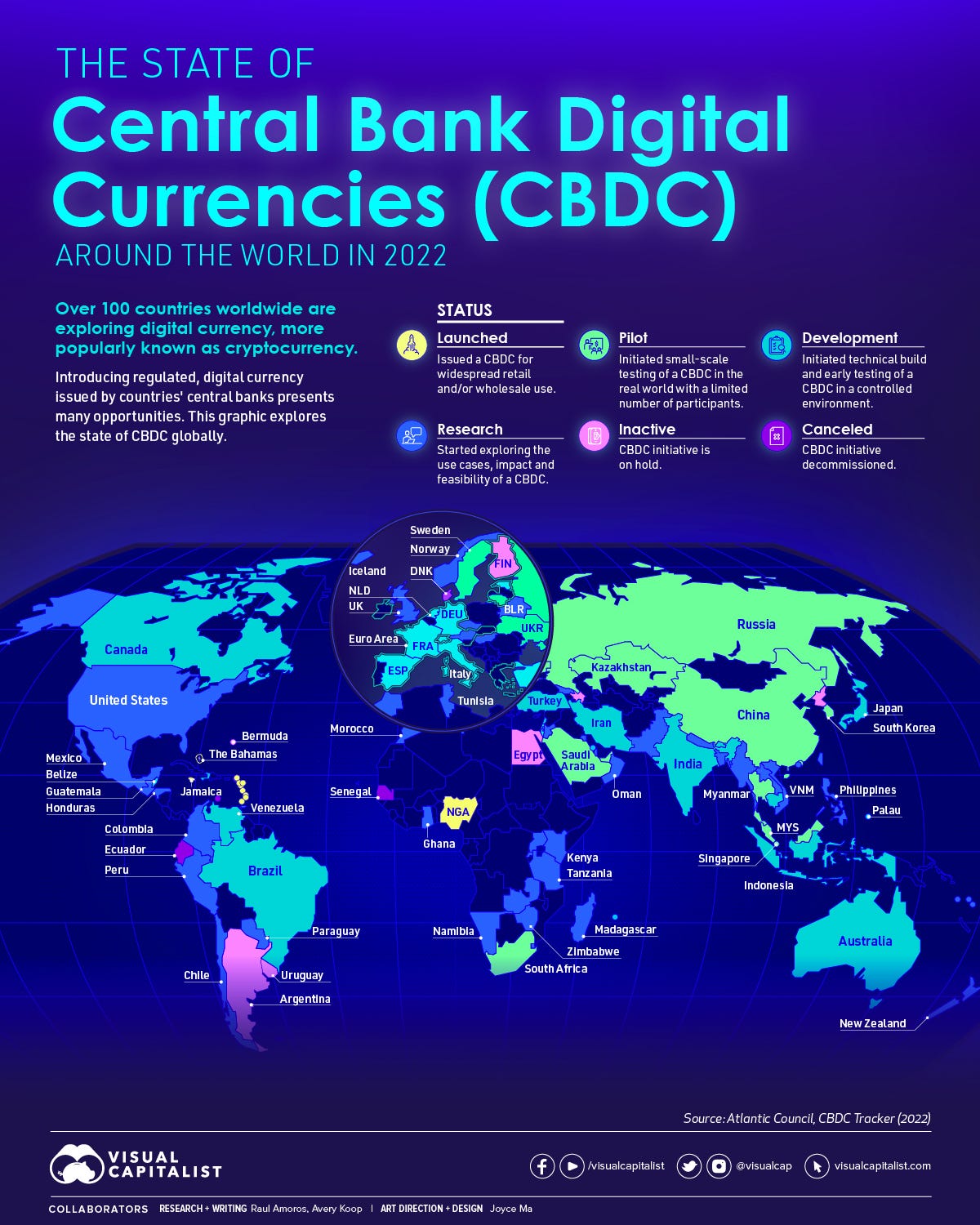 Visualized: The State of Central Bank Digital Currencies