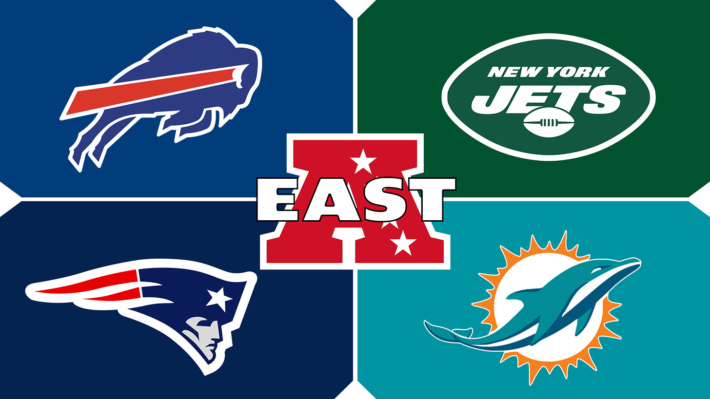 2020 AFC East Preview