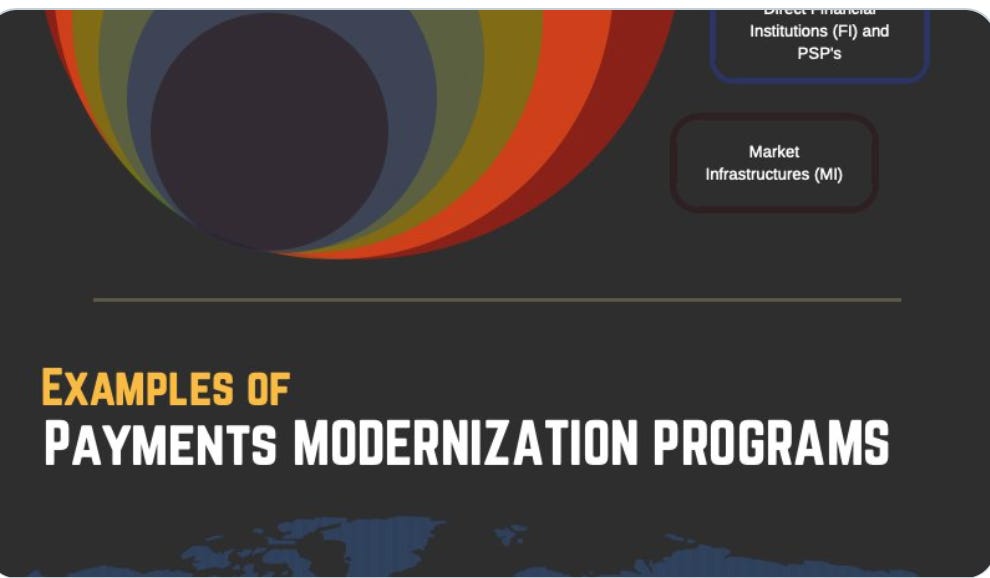 modernisation speaking topic