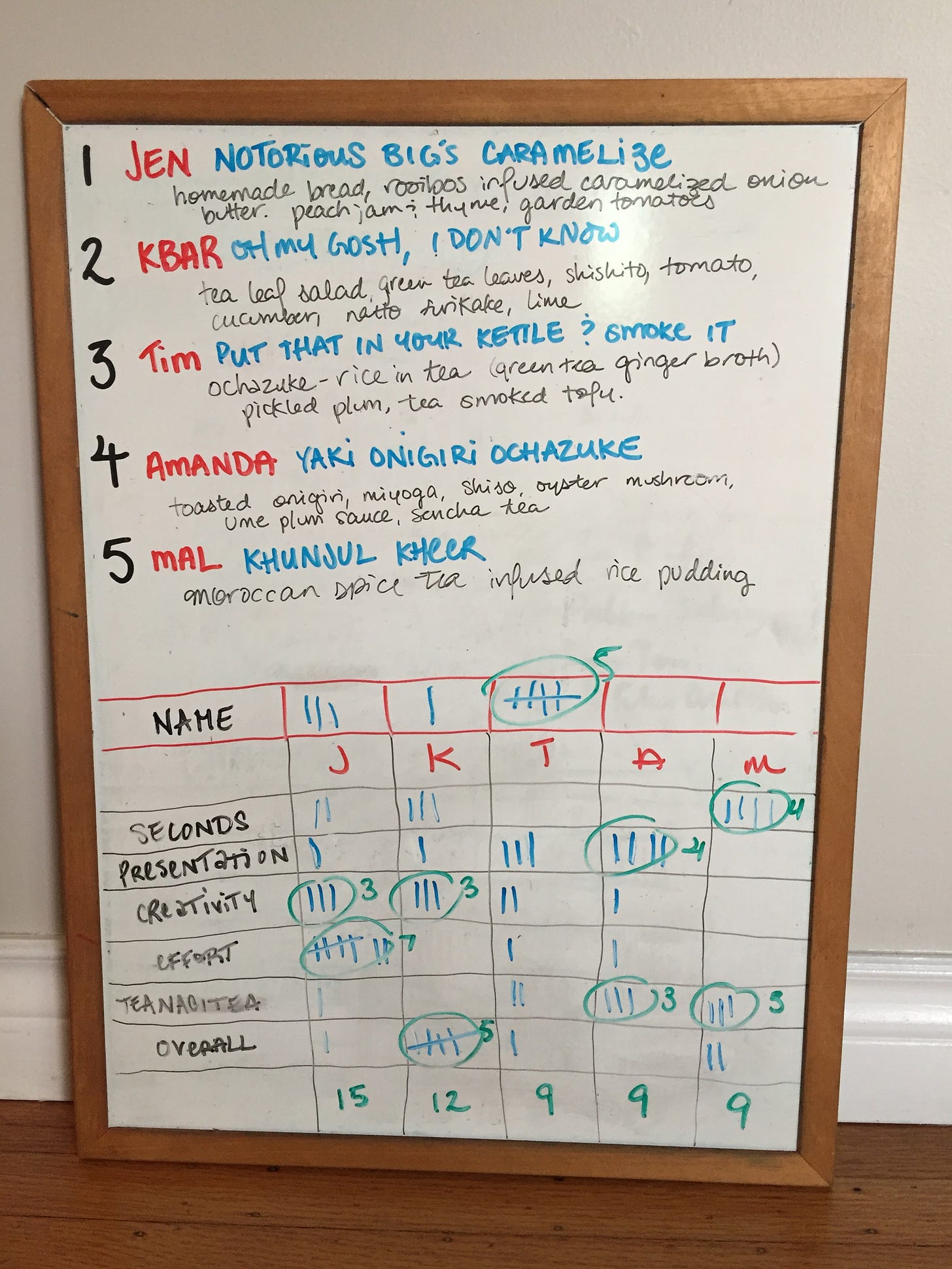 A whiteboard showcasing the scoresheet from the tea cookoff. A list of entries is at the top, and the categories for scoring are at the bottom.